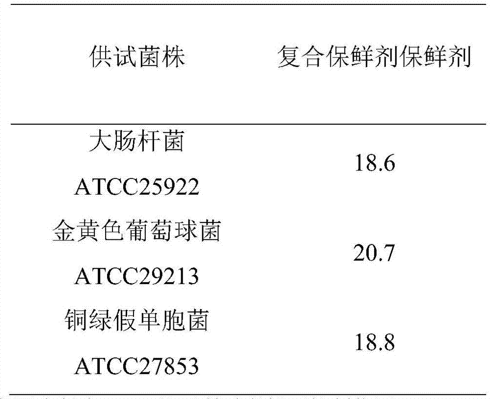 Storage, fresh-keeping and processing method of Chinese toon