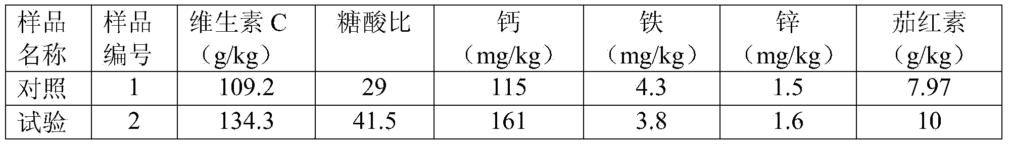 Method for preparing mineral organic fertilizer by using surplus sludge in municipal sewage plants