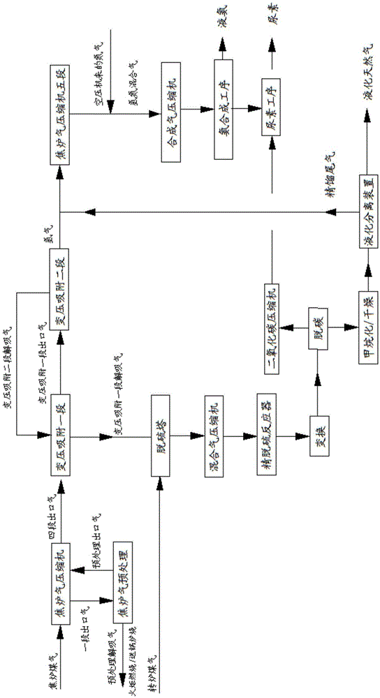 A kind of separation and purification method of urea