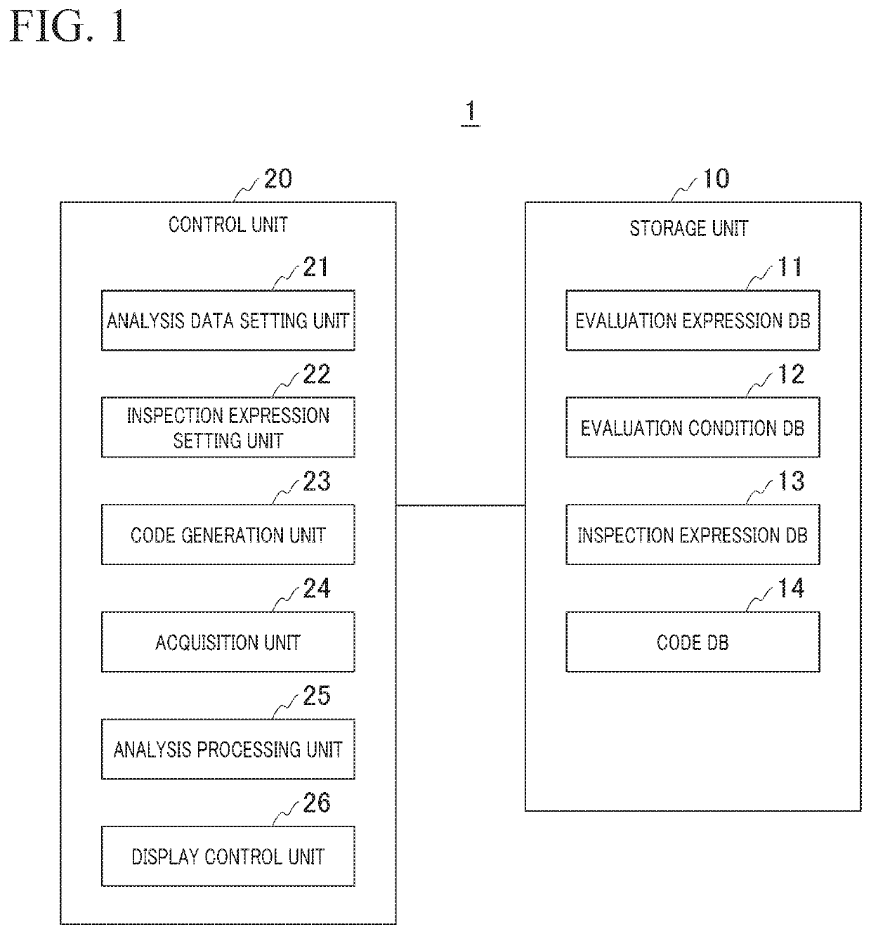 Verification-processing device, logic-generating device, and verification-processing method