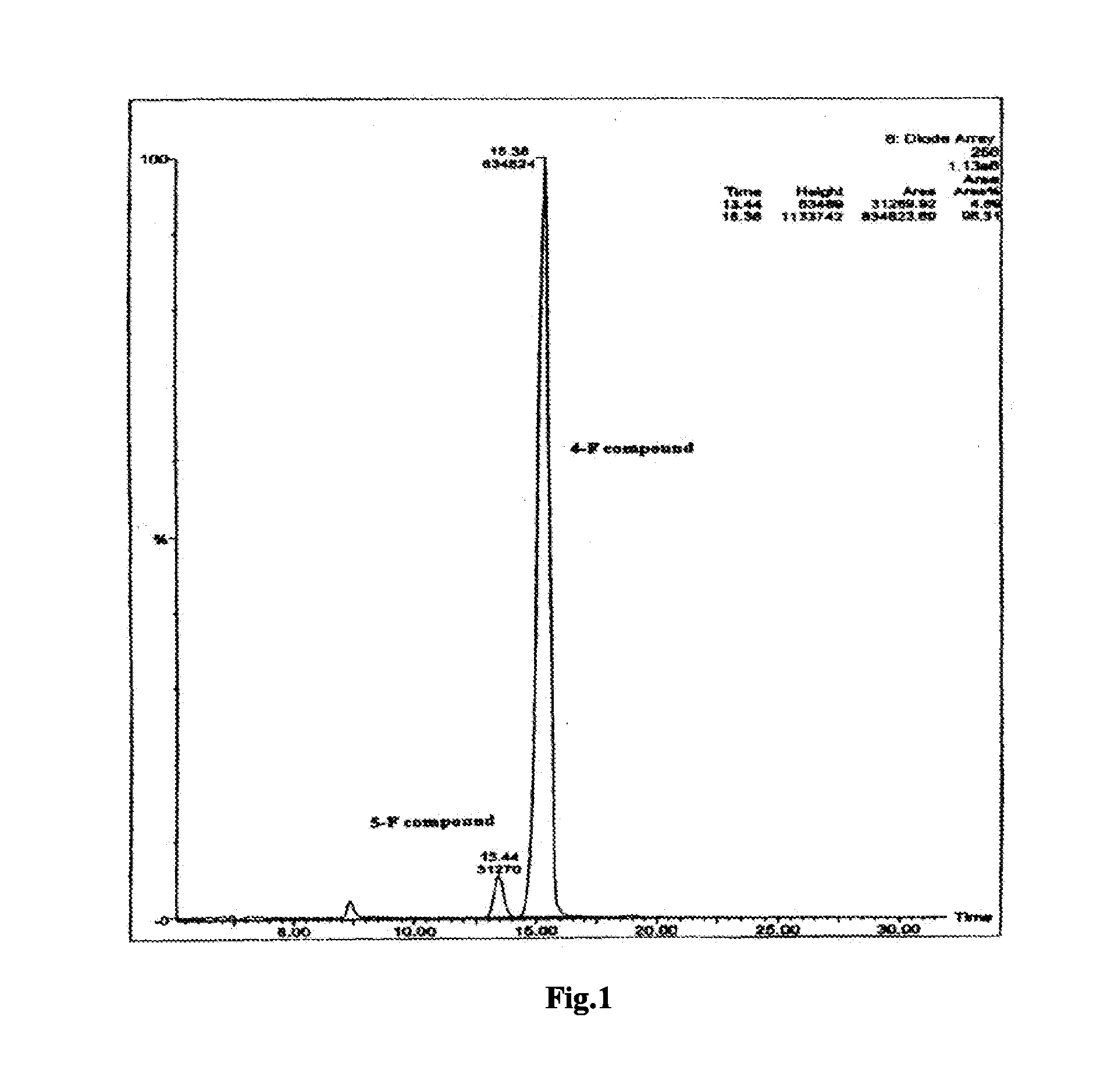 Crystal form of chidamide, preparation method and use thereof