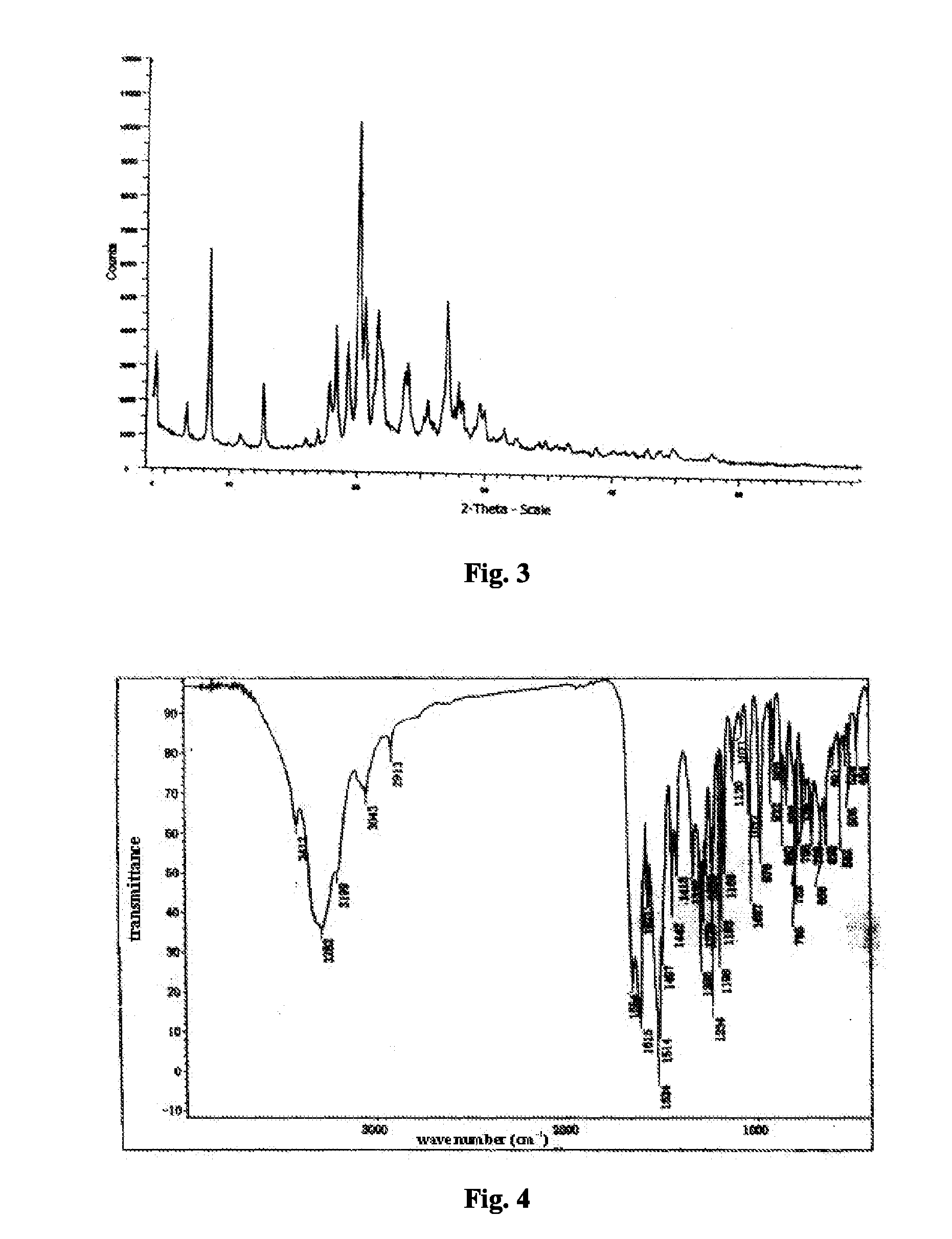 Crystal form of chidamide, preparation method and use thereof