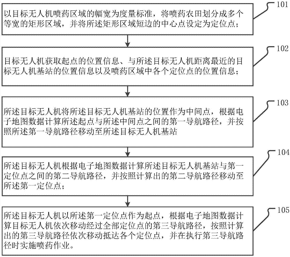 Unmanned aerial vehicle-based pesticide spray control method