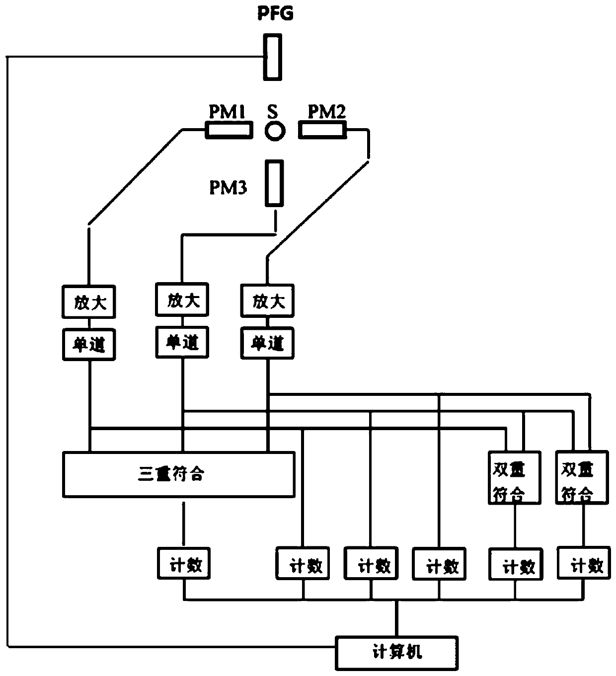 Liquid flash measurement method for changing quenching state by using electron beam