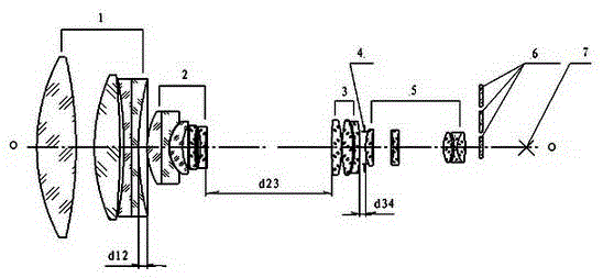 Multi-waveband parfocal continuous focal length change optical device