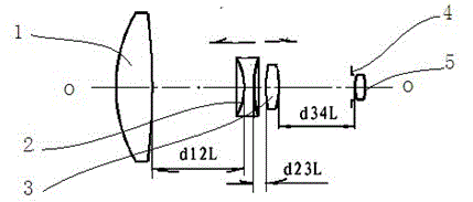 Multi-waveband parfocal continuous focal length change optical device