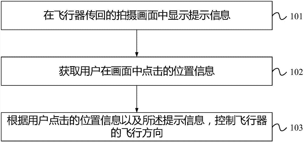 Flight control method and device, control terminal, flight system, and processor