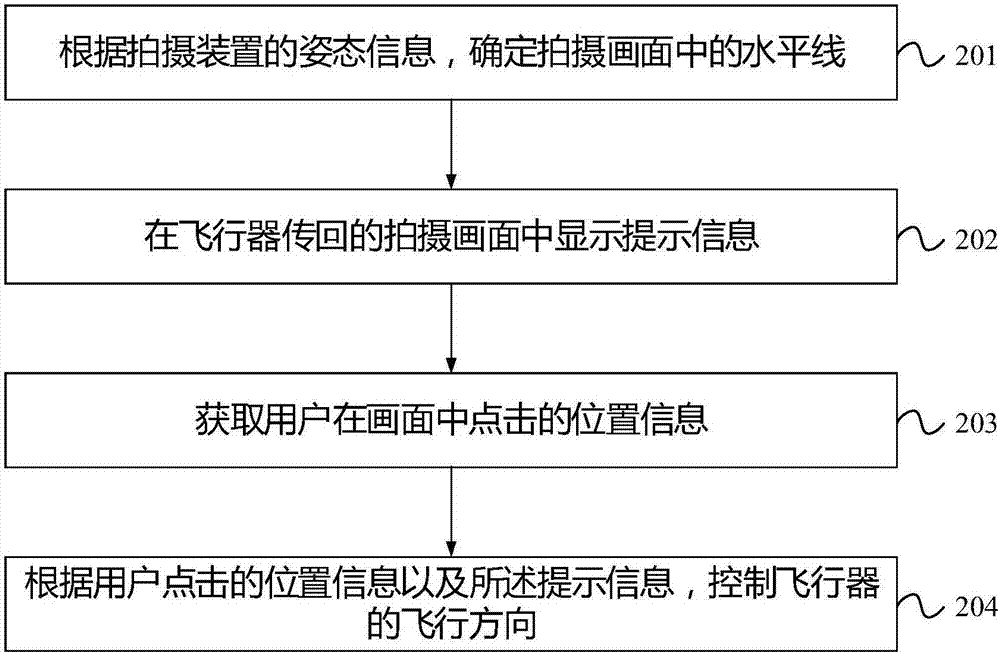 Flight control method and device, control terminal, flight system, and processor