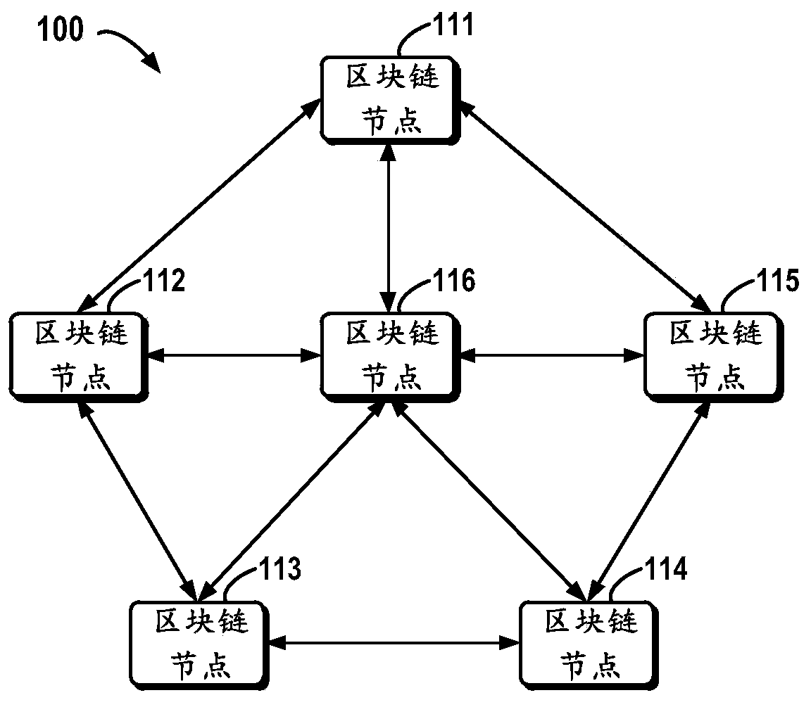 Blockchain-based distributed storage