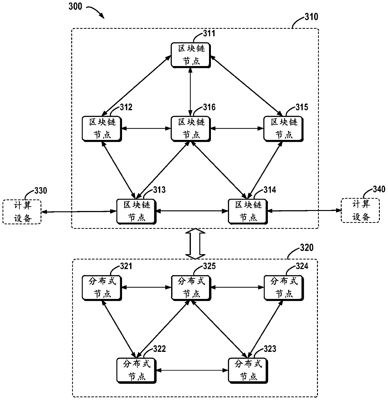 Blockchain-based distributed storage