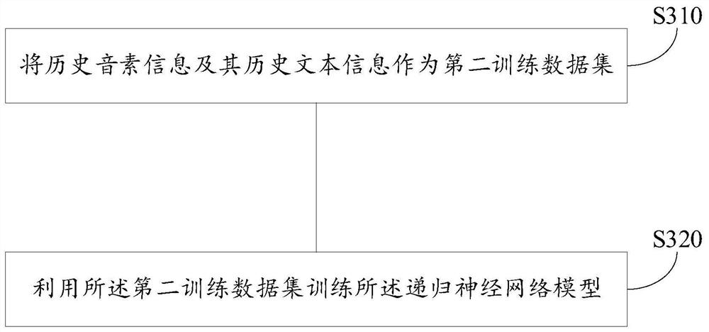 Speech recognition method, device, medium and electronic equipment based on block chain