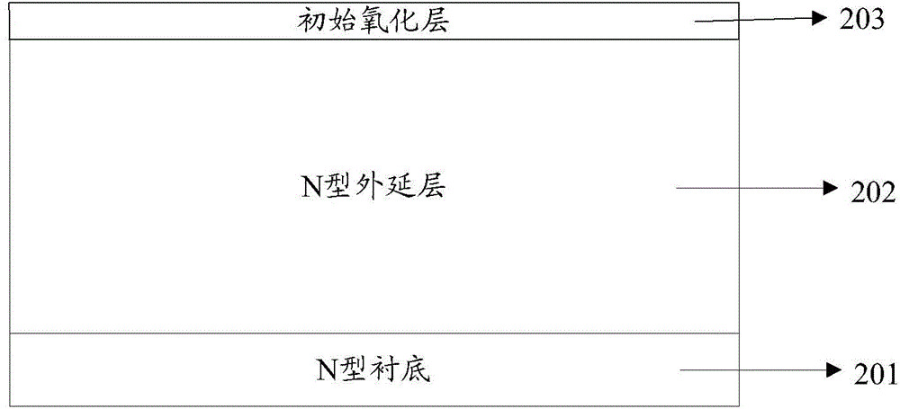 Manufacturing method of active area of DMOS device and the DMOS device