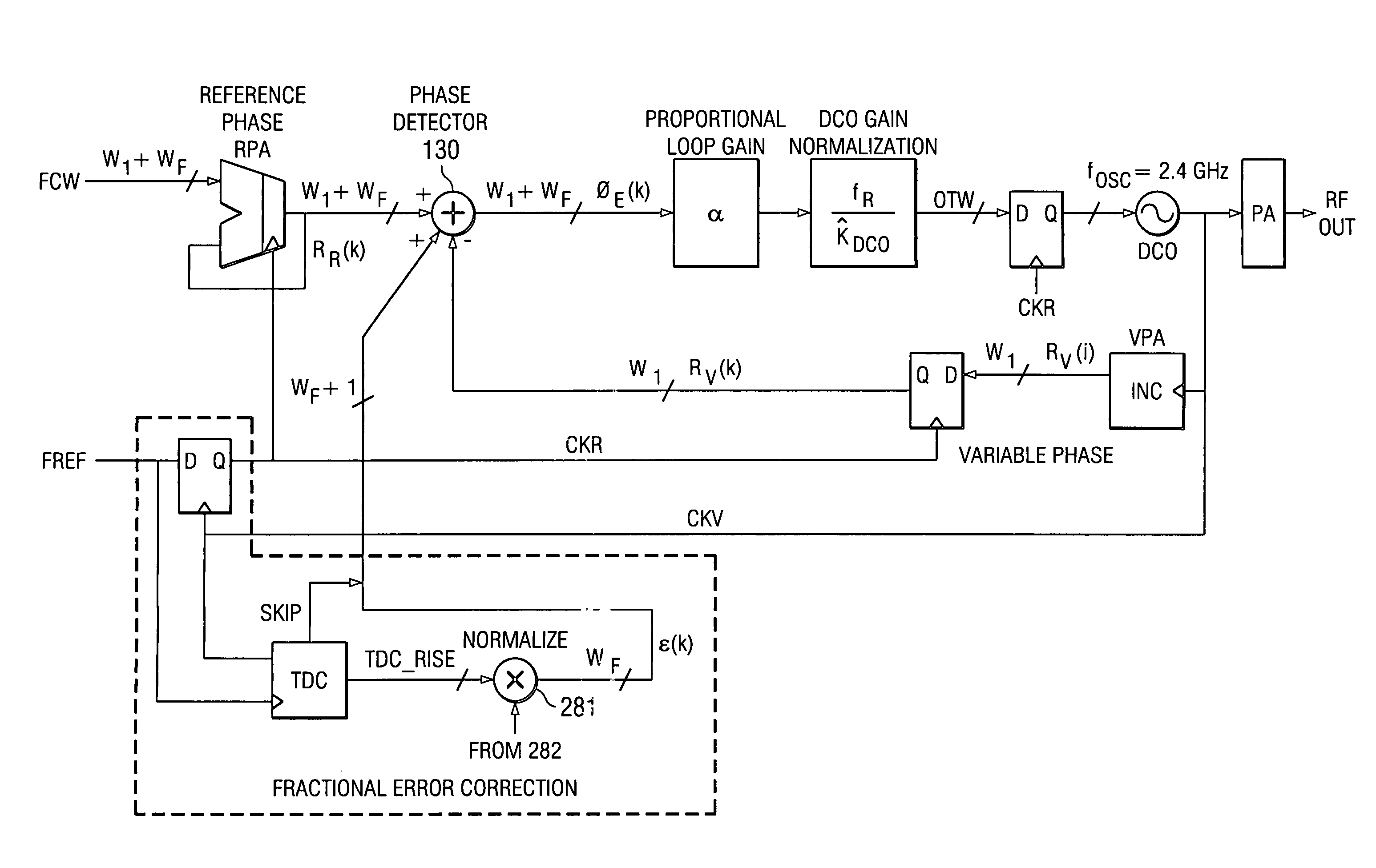 All-digital frequency synthesis with DCO gain calculation