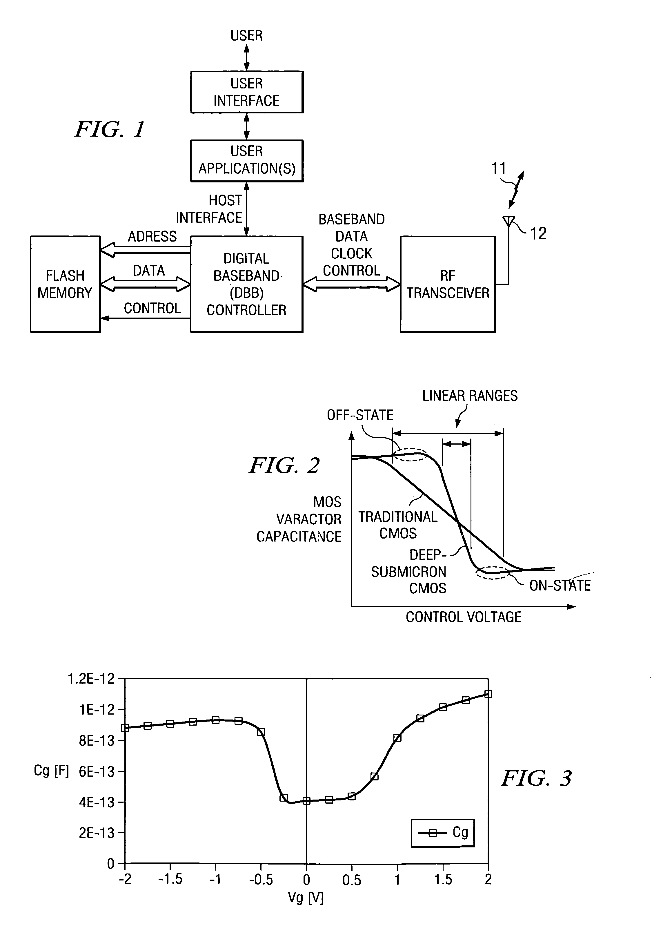 All-digital frequency synthesis with DCO gain calculation