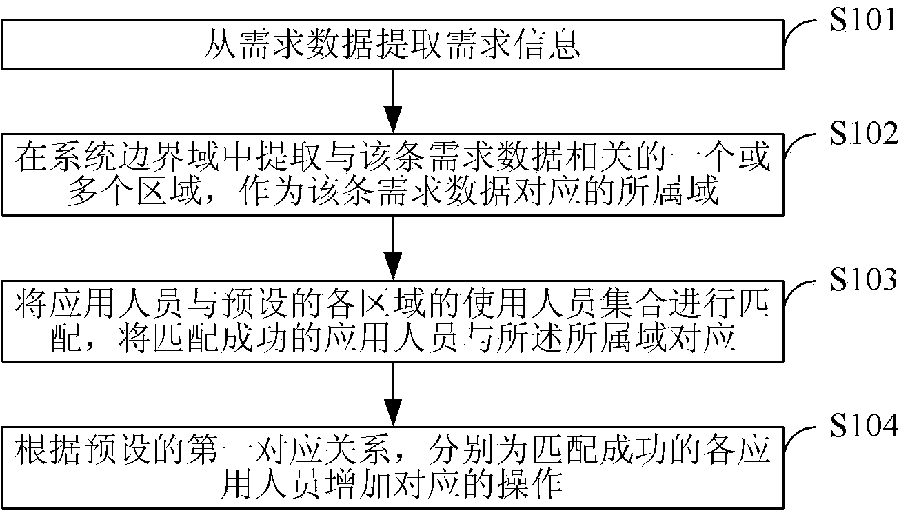 Demand data decomposition method and system