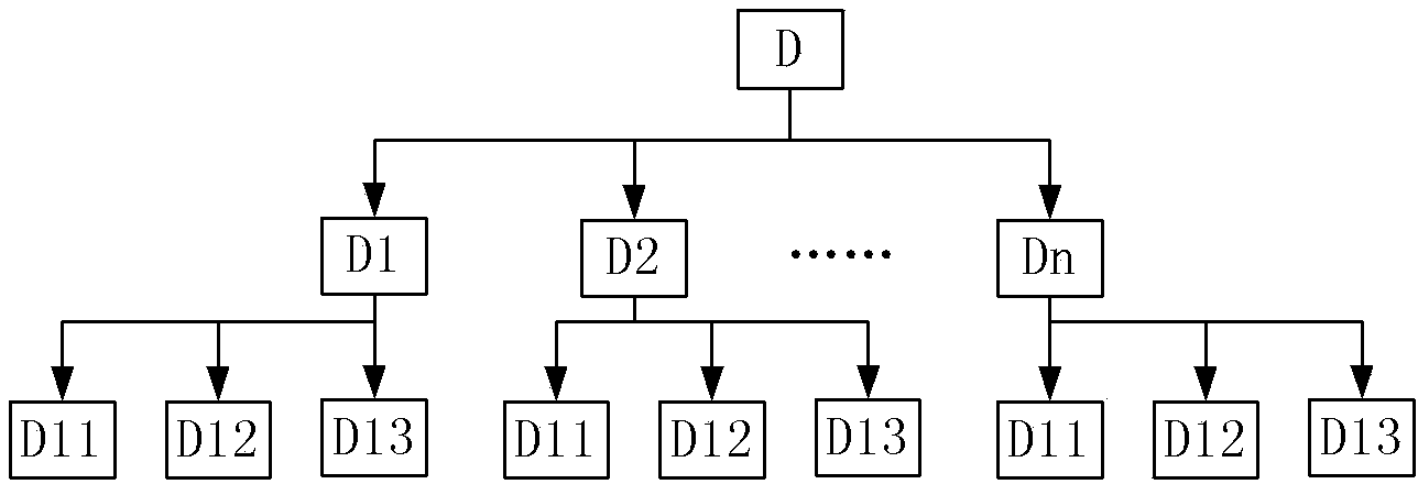 Demand data decomposition method and system