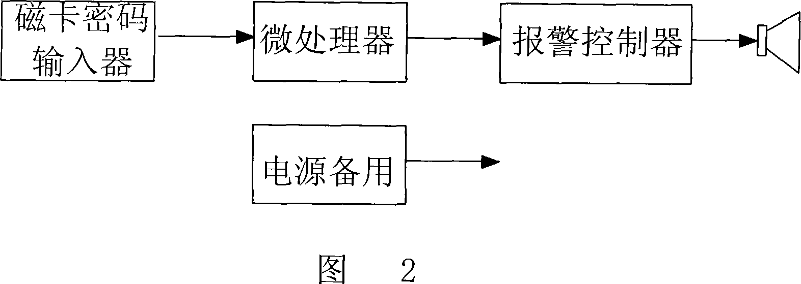 Electronic intelligent anti-theft door