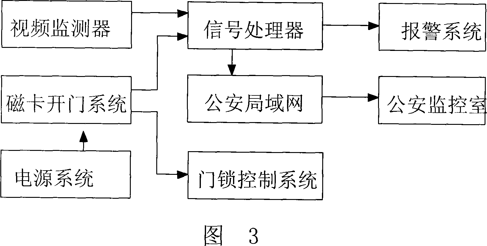 Electronic intelligent anti-theft door