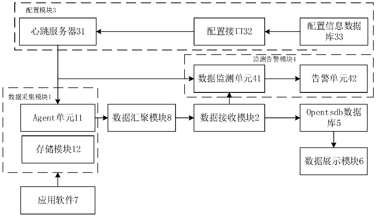 A big data acquisition system and method