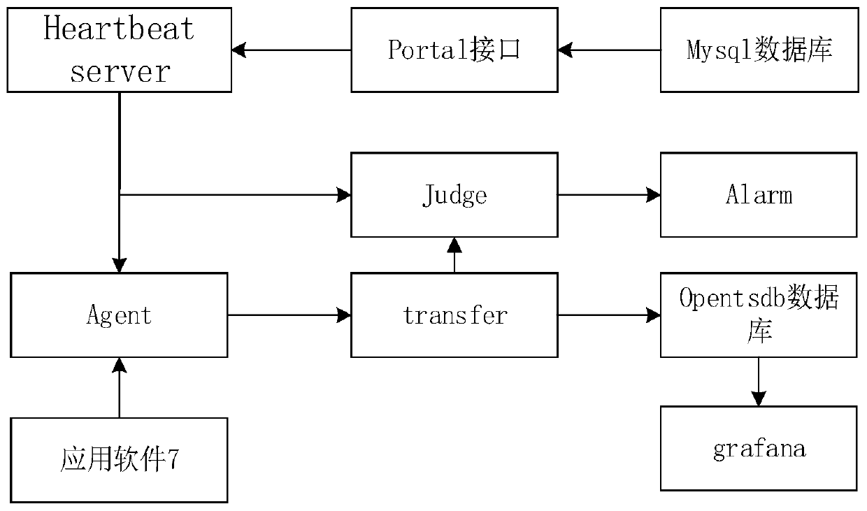 A big data acquisition system and method