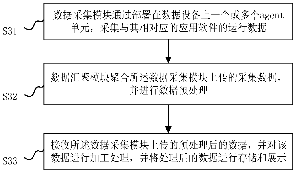 A big data acquisition system and method