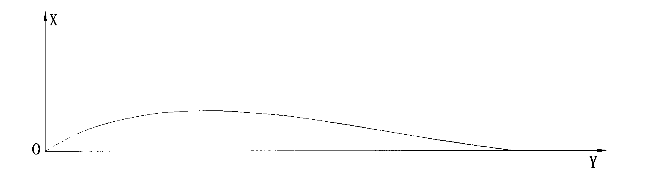 Variable-curvature arc equal-thickness plate wing section for fan group