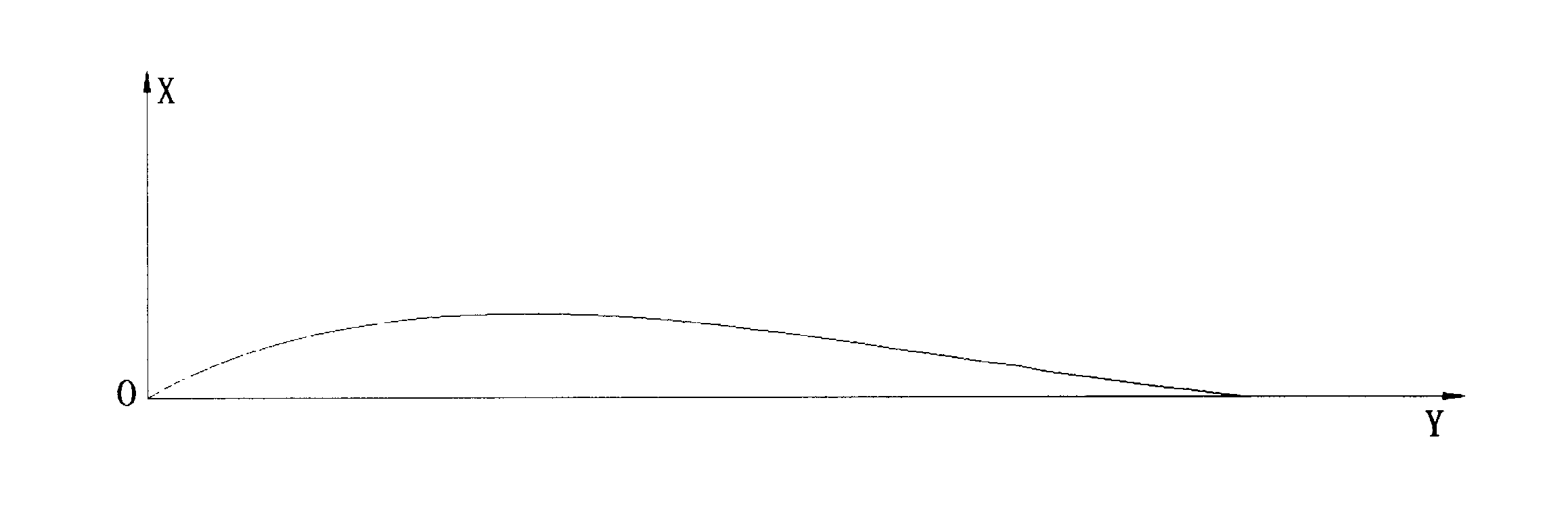 Variable-curvature arc equal-thickness plate wing section for fan group