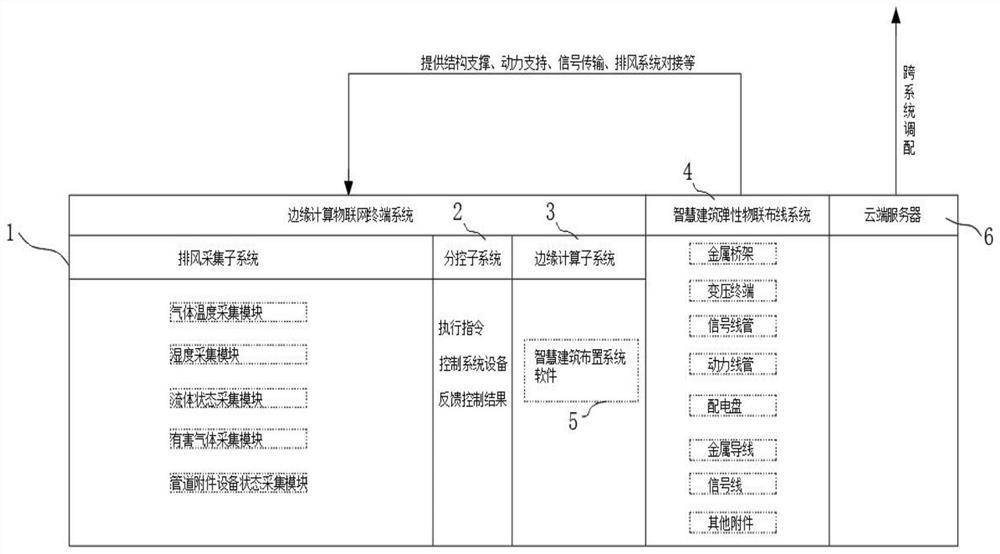 Building exhaust collection control system