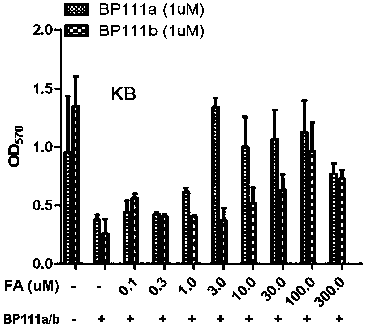 Folate receptor binding ligand-drug conjugate