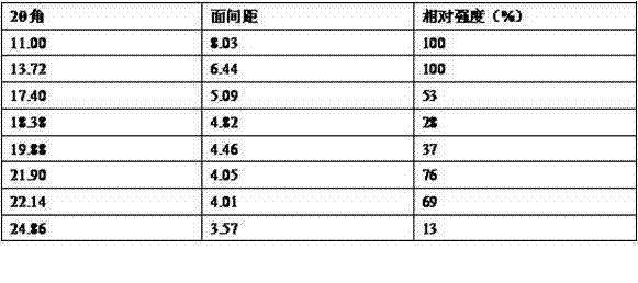 Bilastine crystal form and preparation method thereof