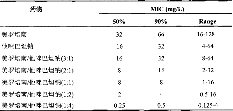 Meropenem sodium/tazobactam sodium medicinal composition