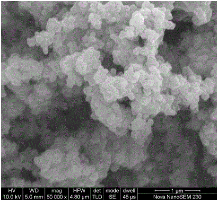 A cathode composite material for lithium-sulfur batteries based on nano-sulfur and its preparation method