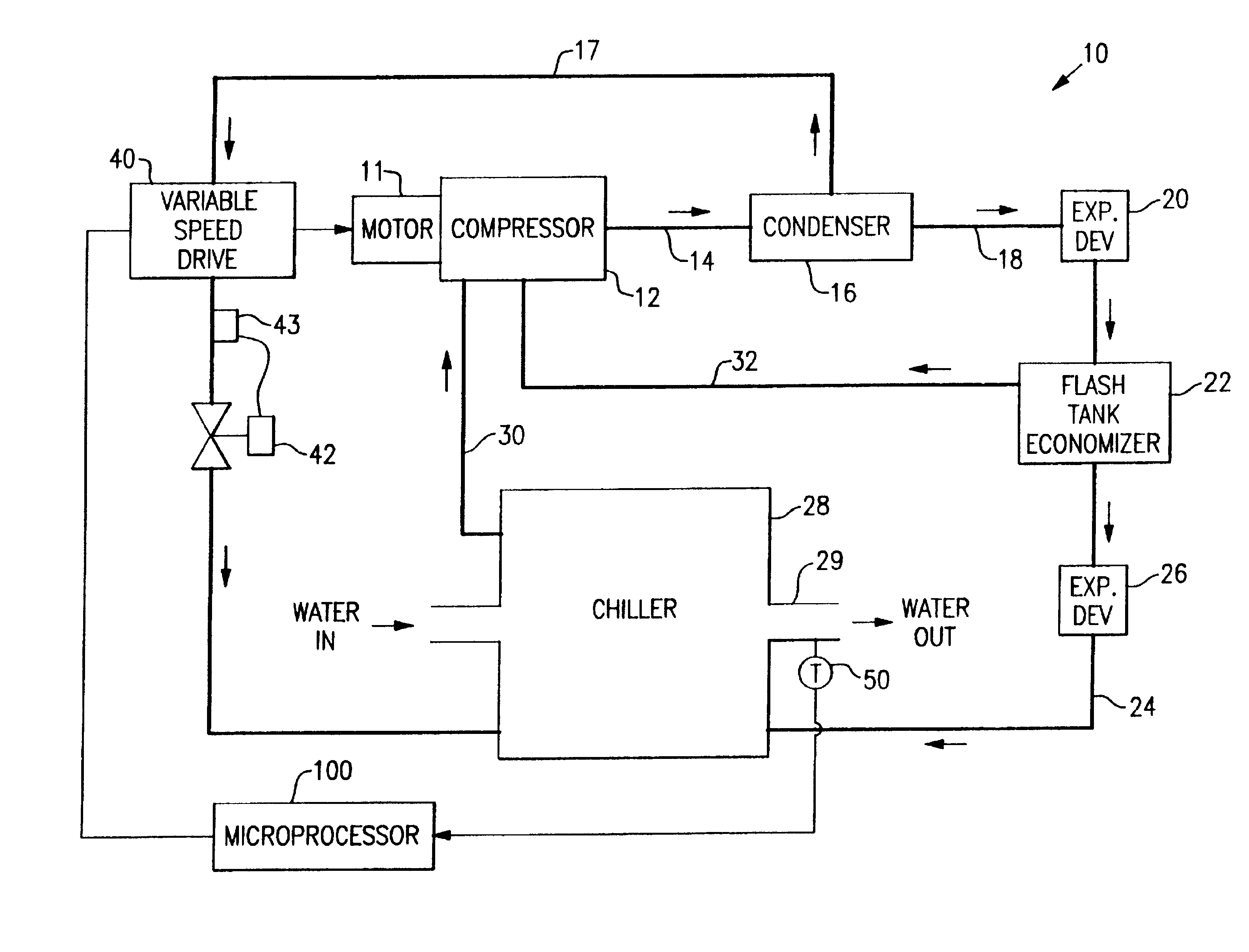 Variable speed drive chiller system