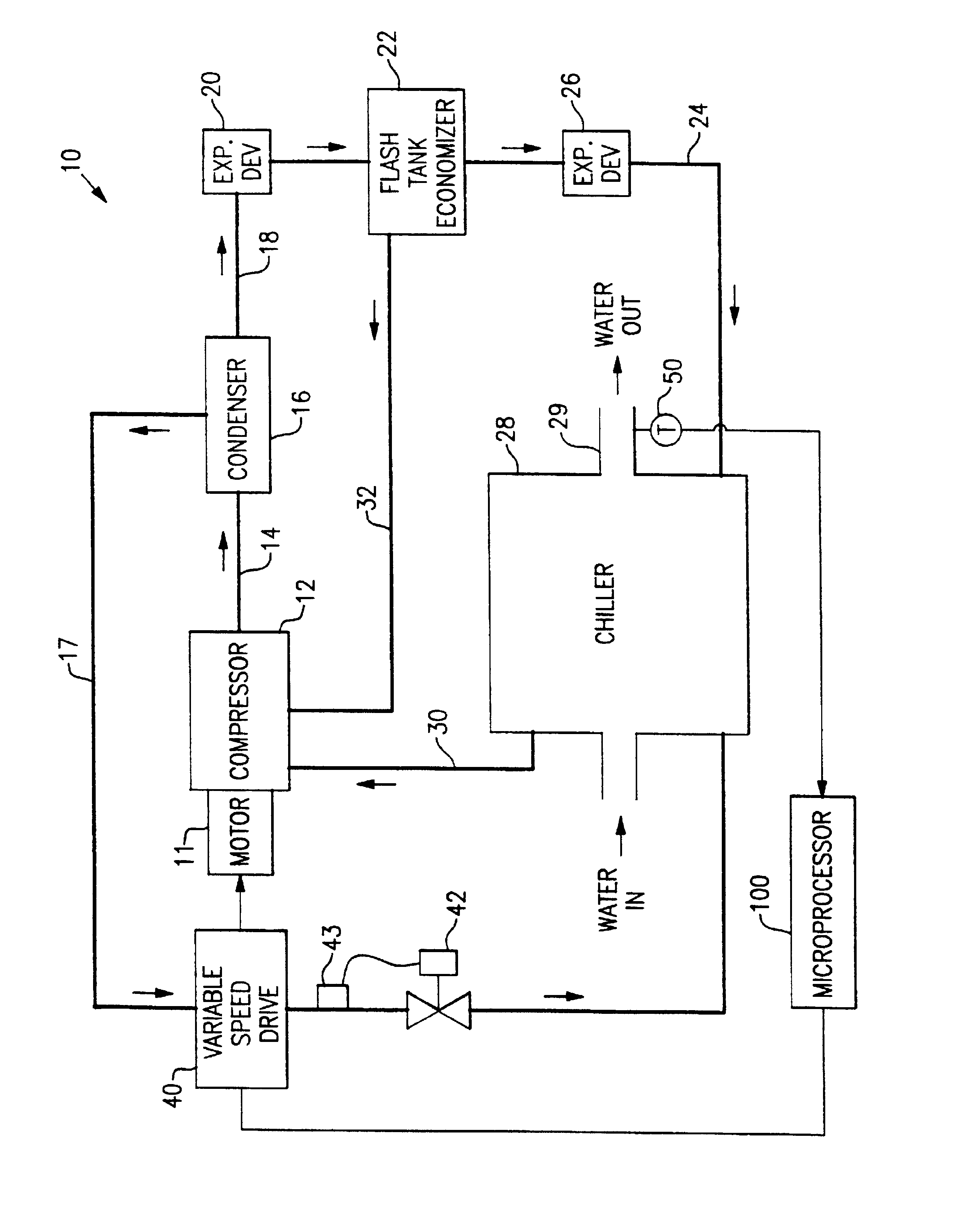 Variable speed drive chiller system