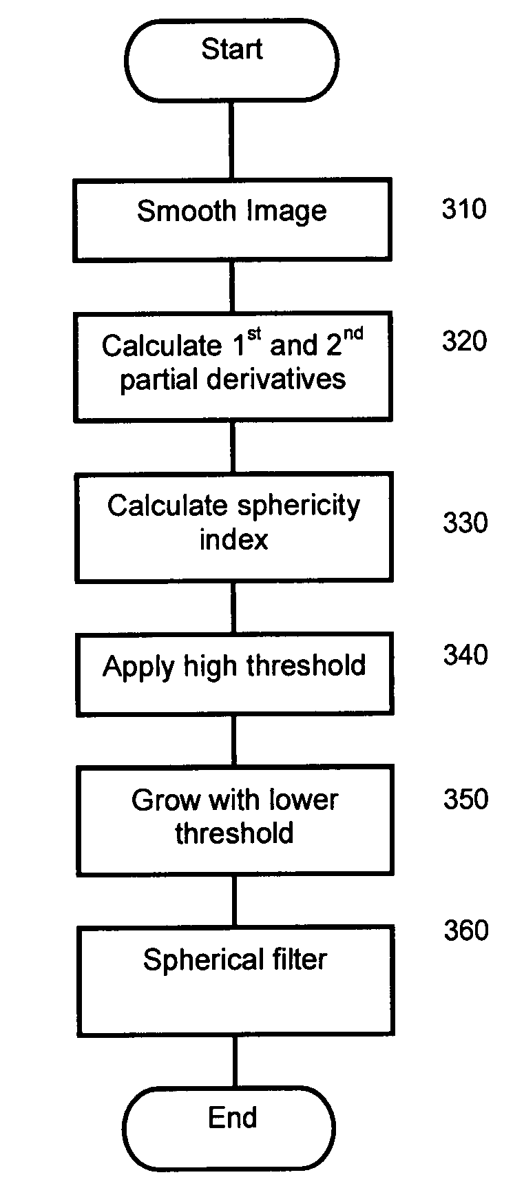 Nodule detection