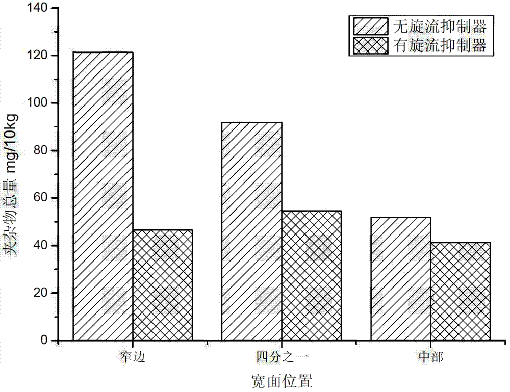 Method for restraining rotational flow of roughing slag in steel ladle during steel releasing of steel ladle