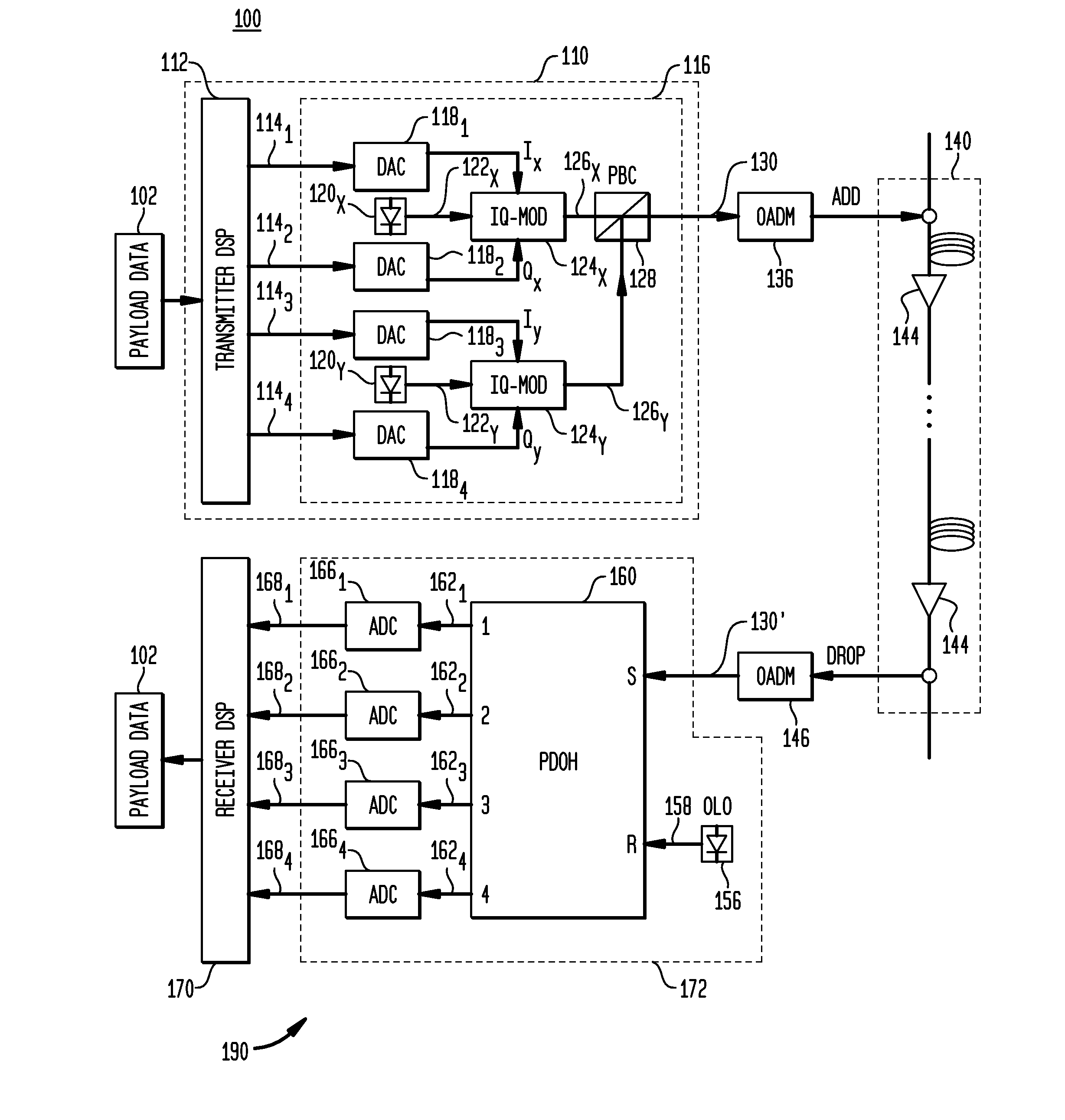 Performance enhancement through optical variants