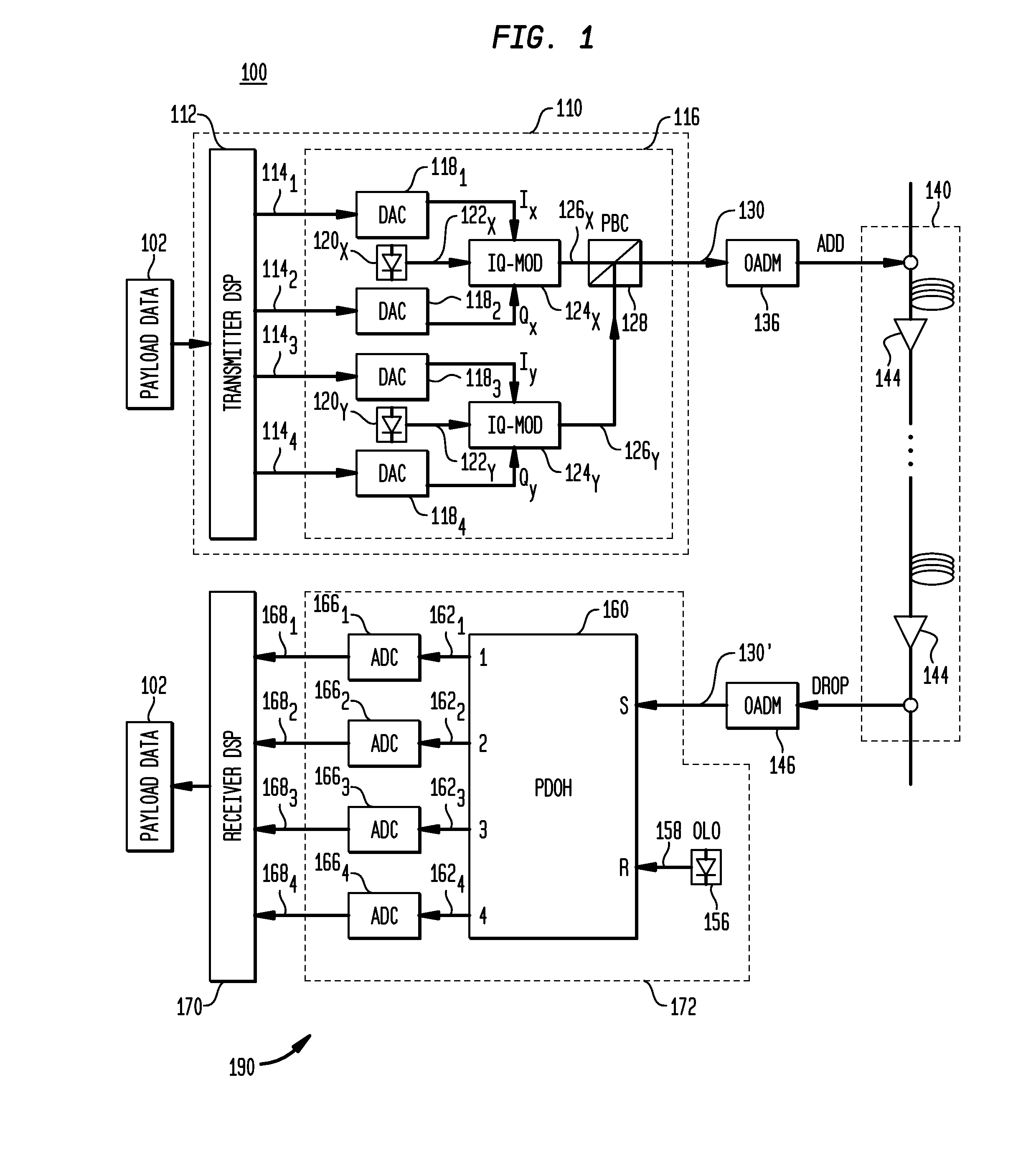 Performance enhancement through optical variants