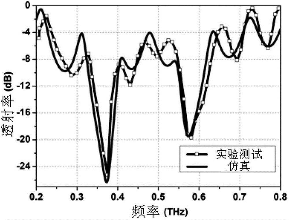 Terahertz dual-band metamaterial based on electric resonance