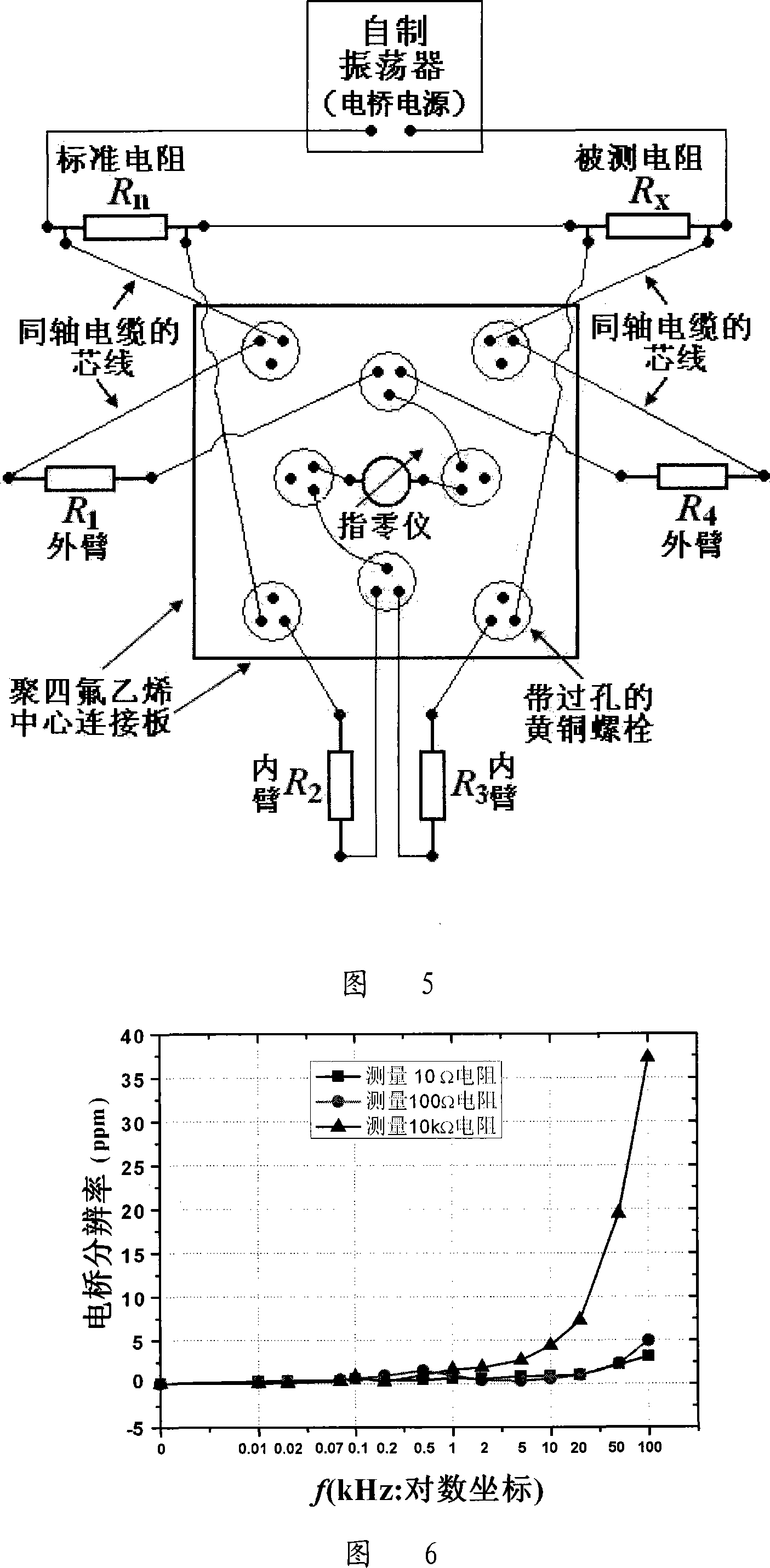 Wide band Kelvin double bridge as well as measurement method, autonomous system as well as method and application