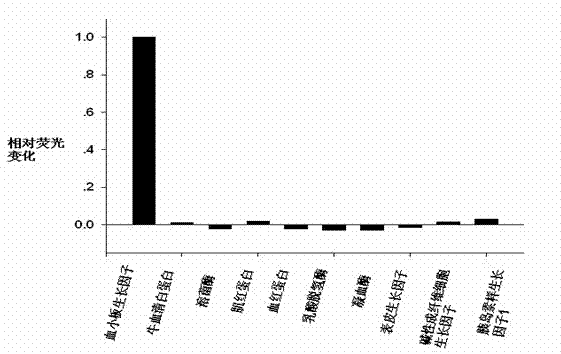 Nucleic acid aptamer molecular beacon probe for detection of platelet-derived growth factor