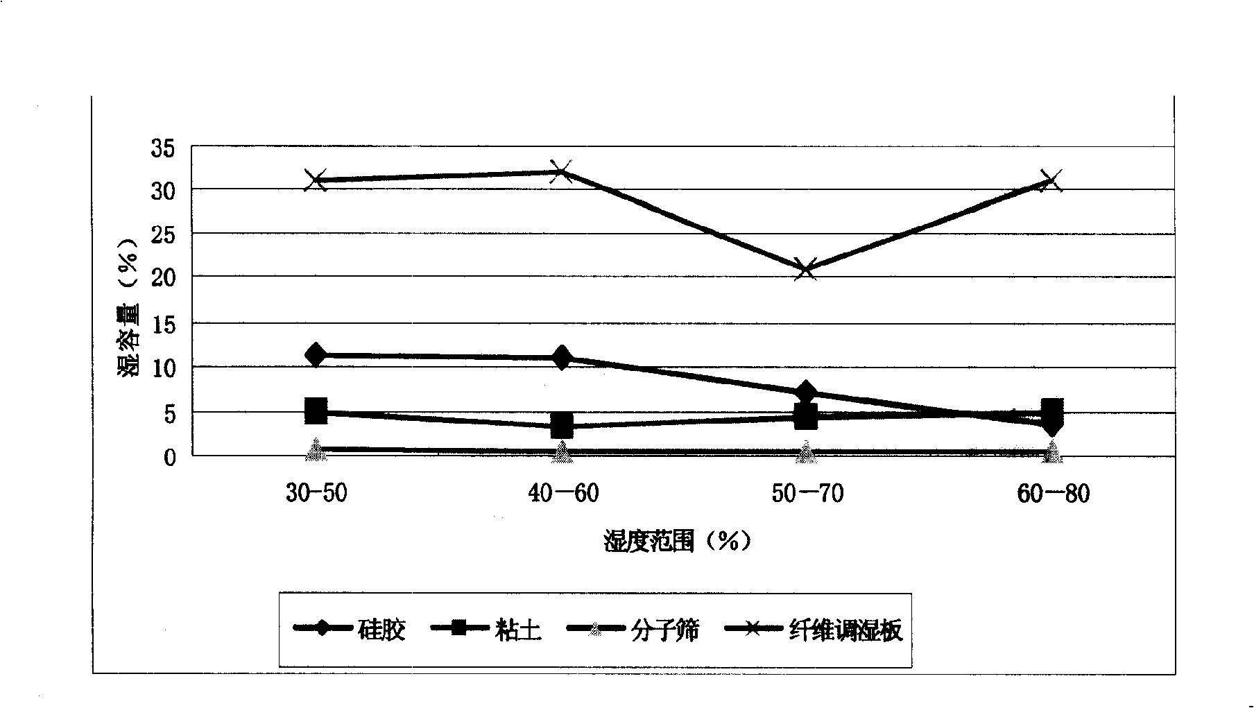 Fibre conditioning plate