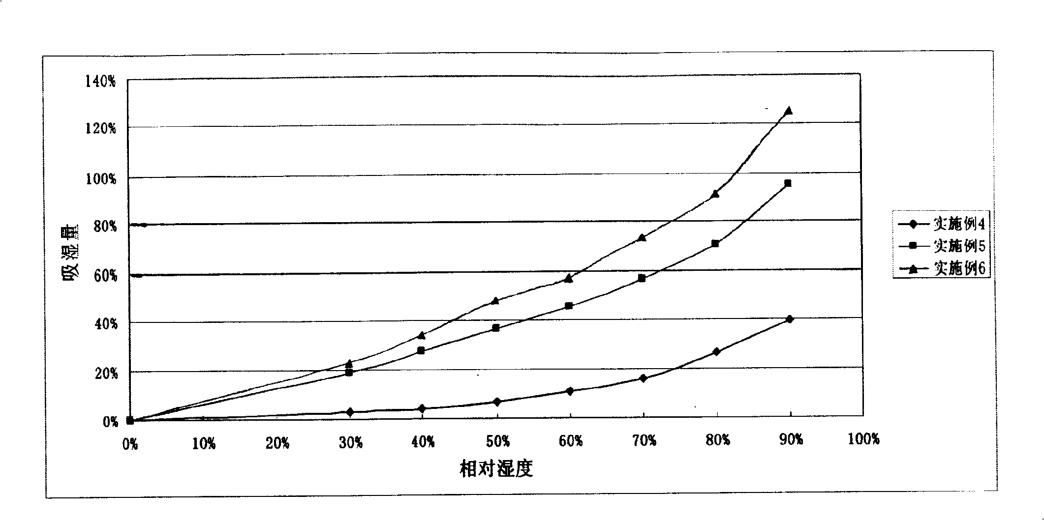 Fibre conditioning plate