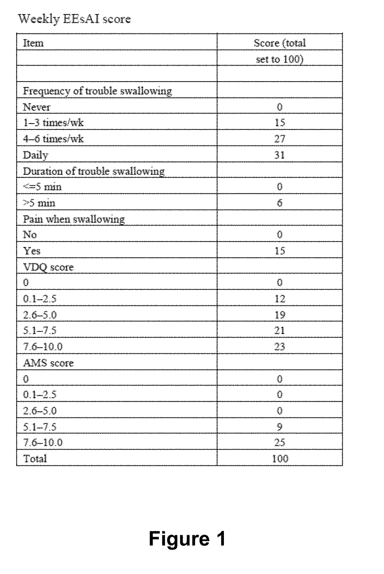 Methods for treating active eosinophilic esophagitis