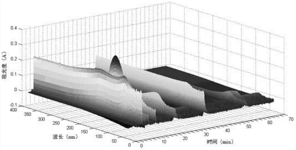 Method for rapidly determining caffeine in drink