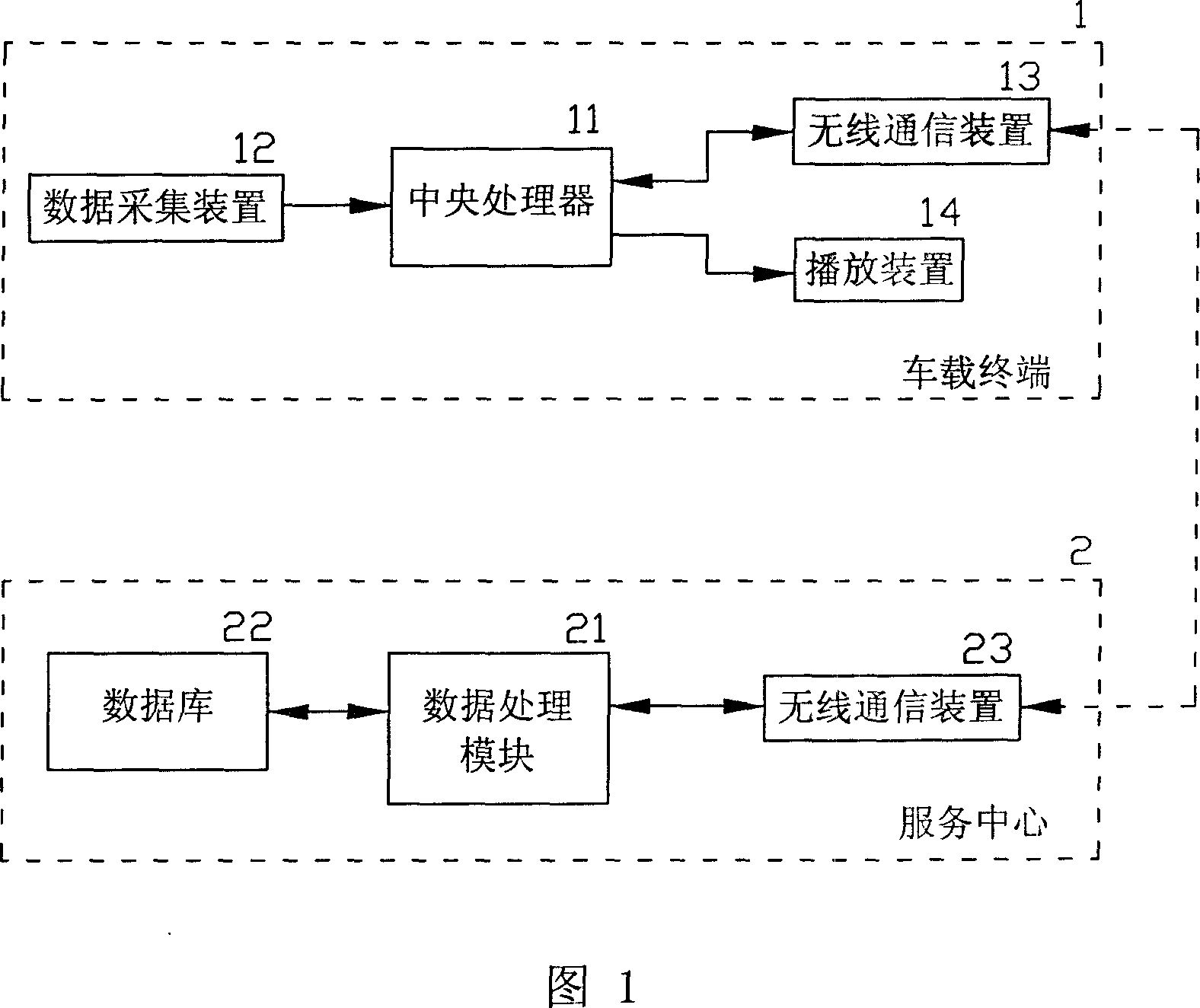 Vehicle maintenance reminding system and method