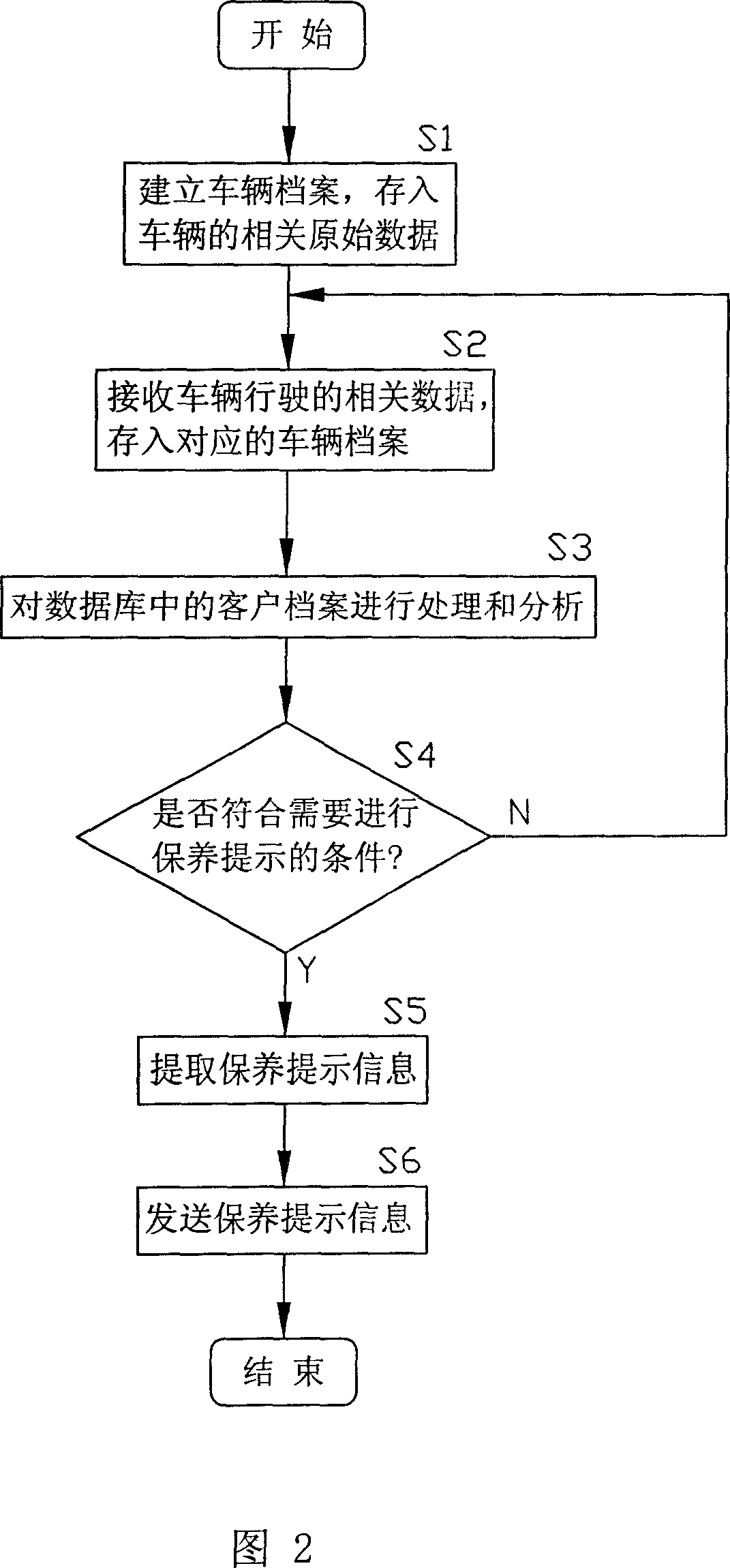 Vehicle maintenance reminding system and method