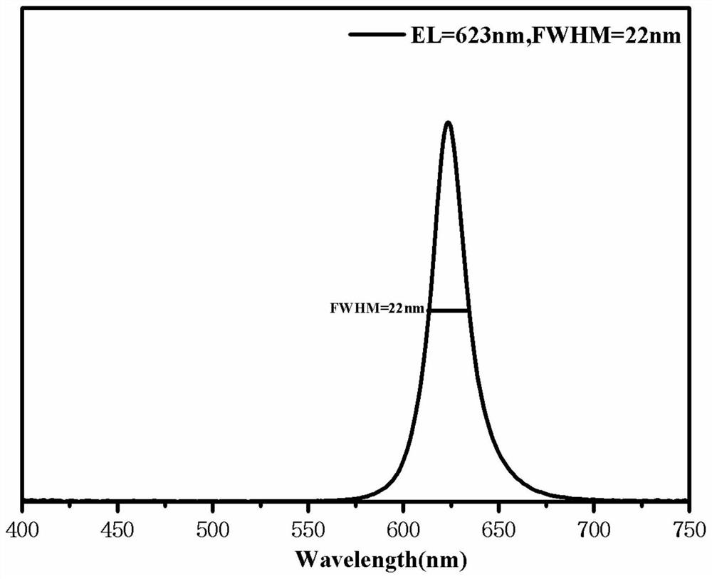 Quantum dot light emitting diode and preparation method thereof