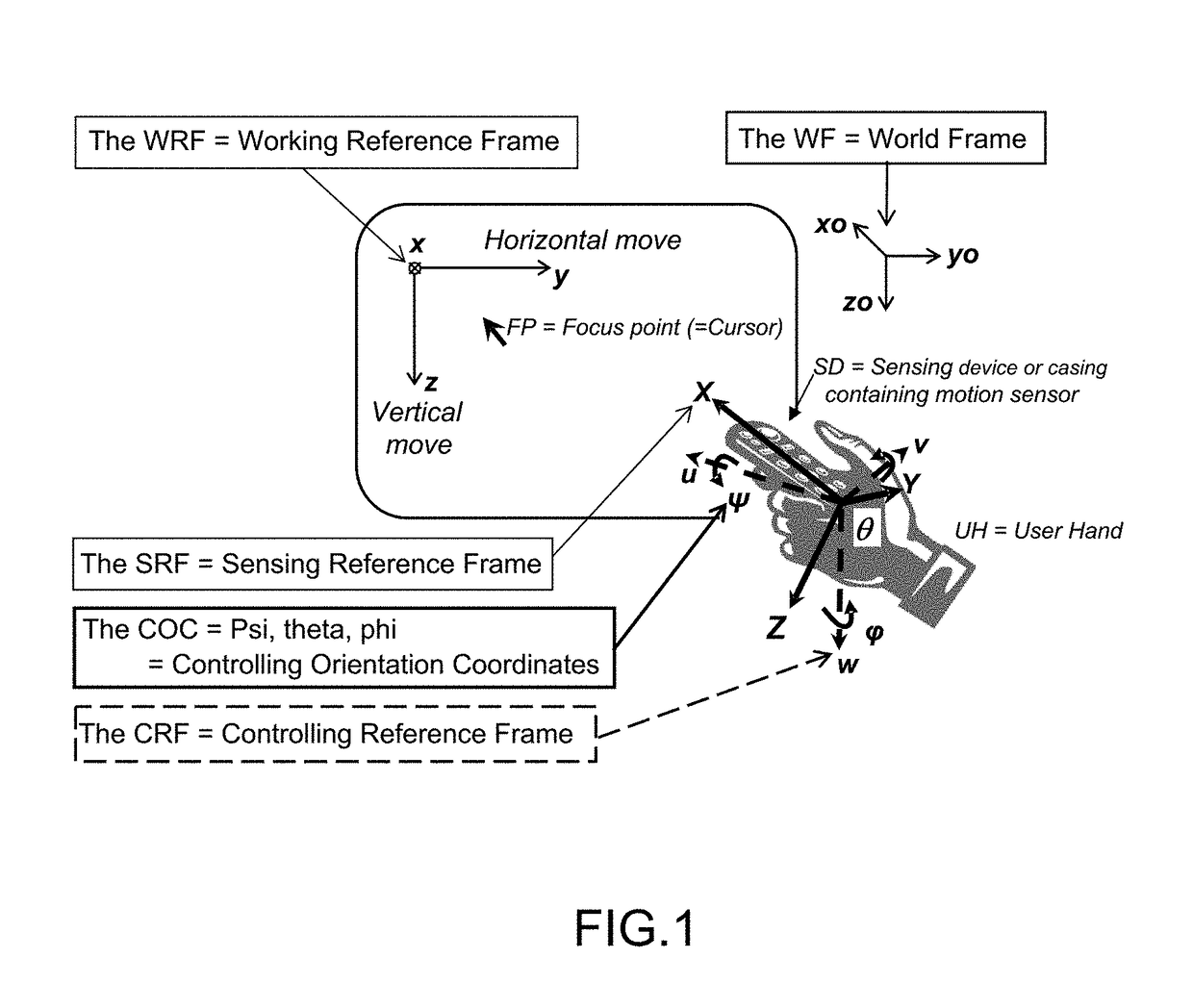 Method and device for sensing orientation of an object in space in a fixed frame of reference