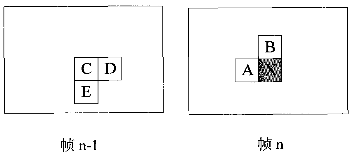 Rapid interframe mode selection method based on rate-distortion cost and mode frequency